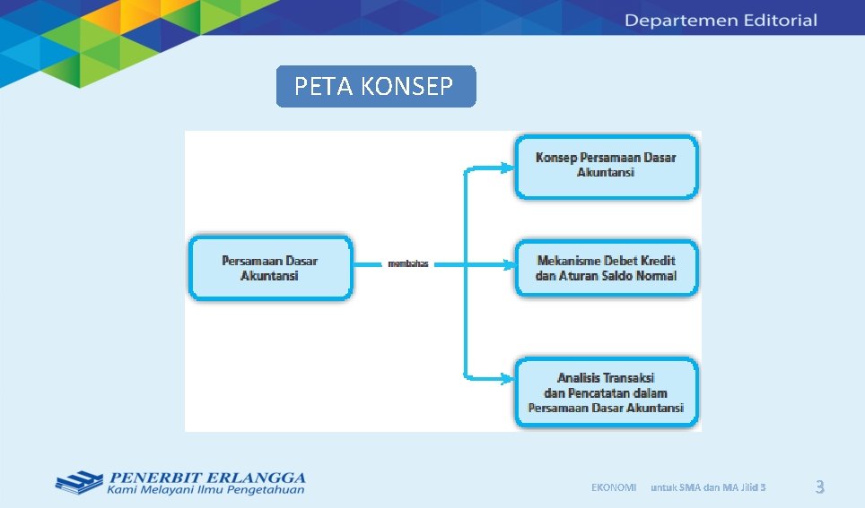 PETA KONSEP EKONOMI untuk SMA dan MA Jilid 3 3 