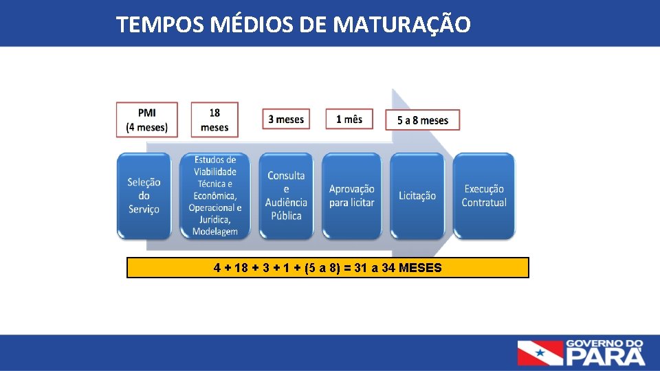 TEMPOS MÉDIOS DE MATURAÇÃO 4 + 18 + 3 + 1 + (5 a