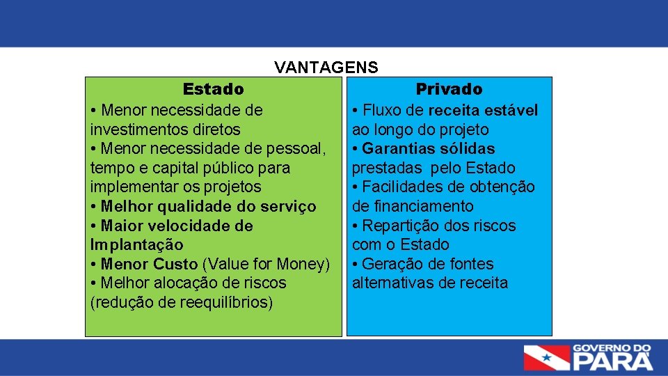 VANTAGENS Estado • Menor necessidade de investimentos diretos • Menor necessidade de pessoal, tempo