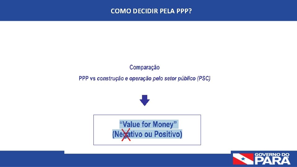 COMO DECIDIR PELA PPP? 