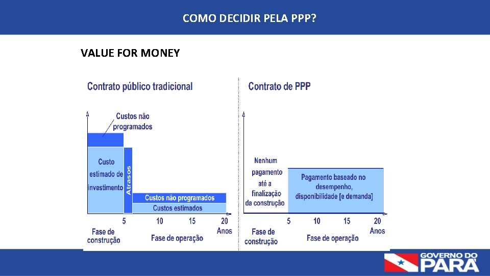 COMO DECIDIR PELA PPP? VALUE FOR MONEY 