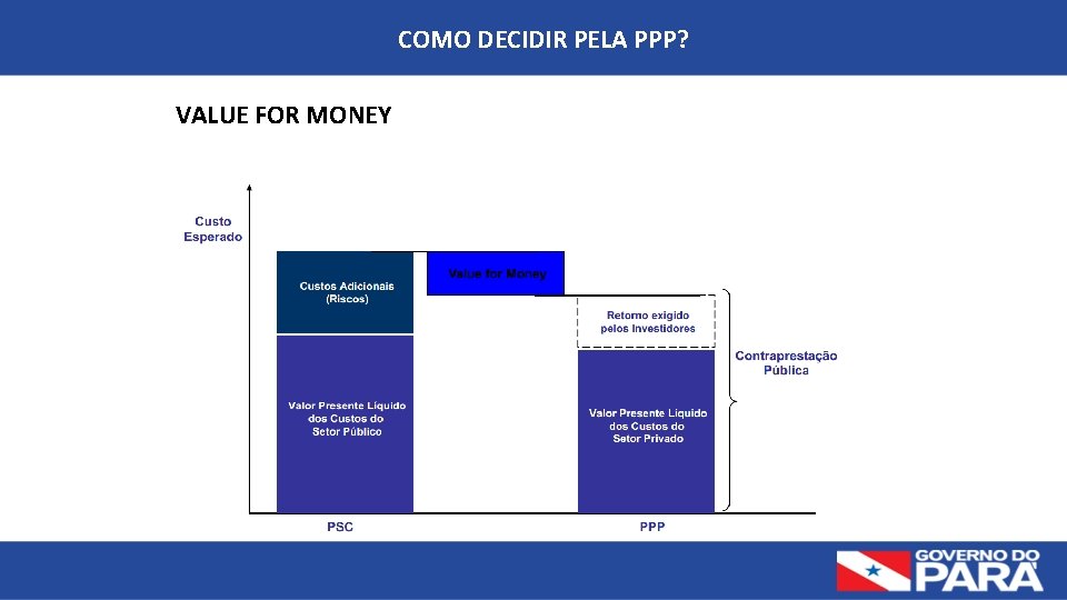 COMO DECIDIR PELA PPP? VALUE FOR MONEY 