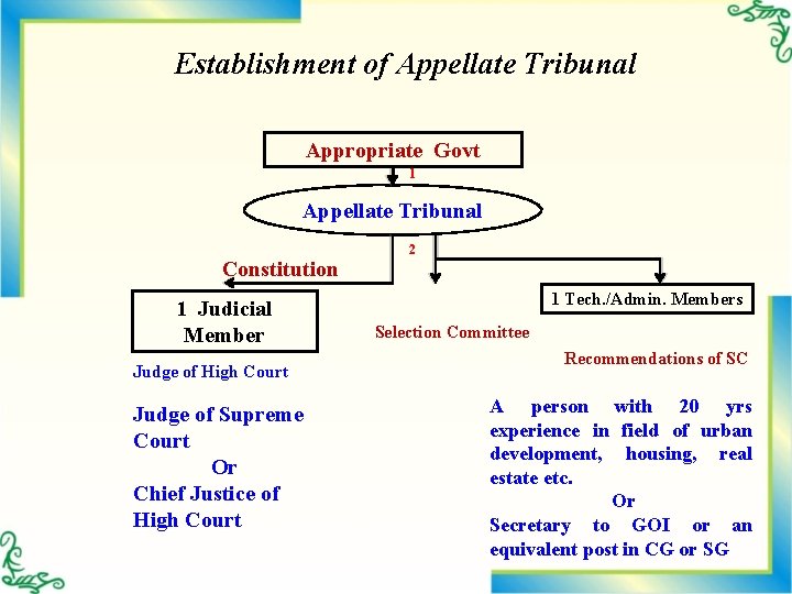 Establishment of Appellate Tribunal Appropriate Govt 1 Appellate Tribunal Constitution 1 Judicial Member Judge