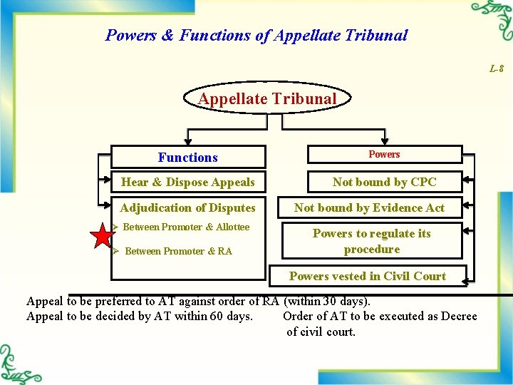 Powers & Functions of Appellate Tribunal L-8 Appellate Tribunal Functions Powers Hear & Dispose