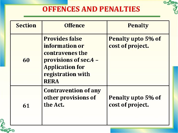 OFFENCES AND PENALTIES Section 60 61 Offence Provides false information or contravenes the provisions