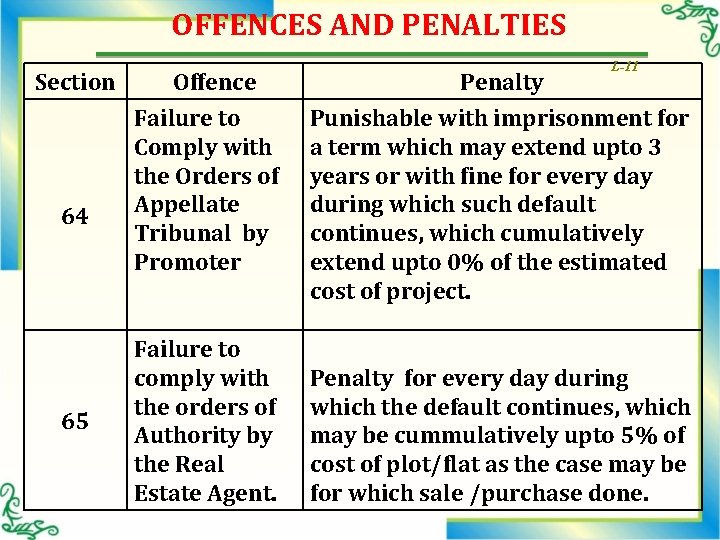 OFFENCES AND PENALTIES Section 64 65 Offence Failure to Comply with the Orders of