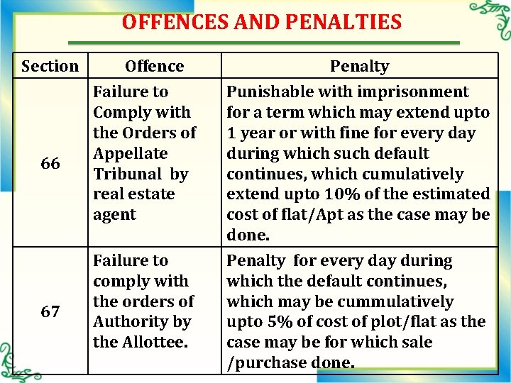 OFFENCES AND PENALTIES Section 66 67 Offence Penalty Failure to Comply with the Orders