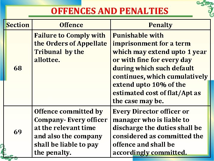 OFFENCES AND PENALTIES Section Offence Penalty Failure to Comply with the Orders of Appellate