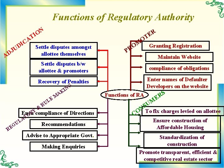 Functions of Regulatory Authority ON I AT IC D U DJ A R E