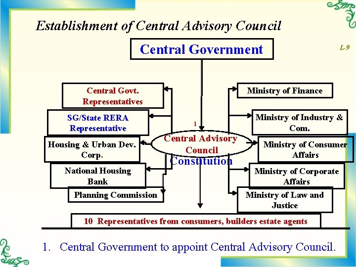 Establishment of Central Advisory Council Central Government Central Govt. Representatives SG/State RERA Representative Housing