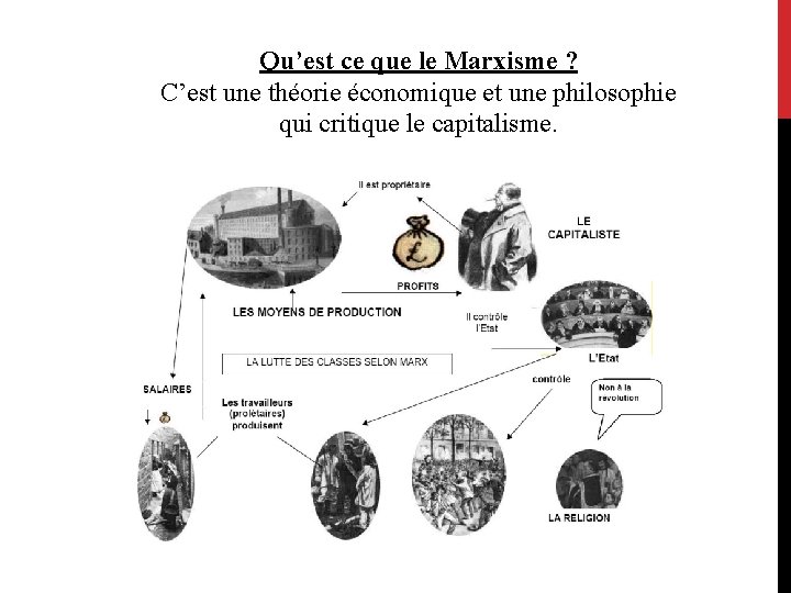 Qu’est ce que le Marxisme ? C’est une théorie économique et une philosophie qui