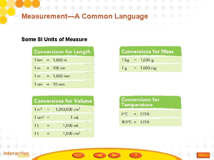Measurement—A Common Language Some SI Units of Measure 