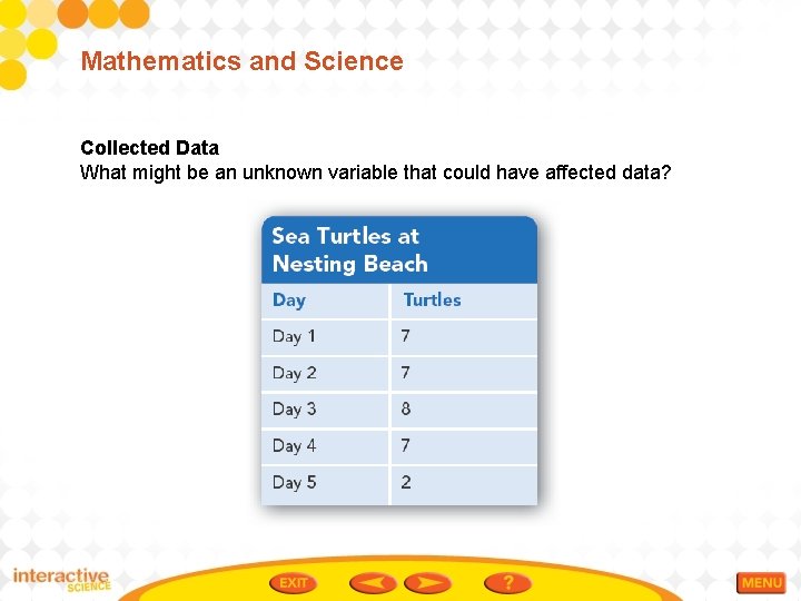 Mathematics and Science Collected Data What might be an unknown variable that could have