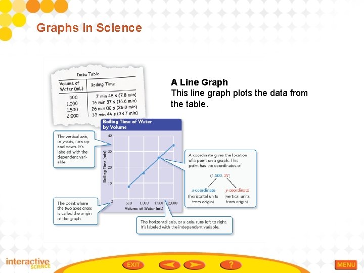 Graphs in Science A Line Graph This line graph plots the data from the