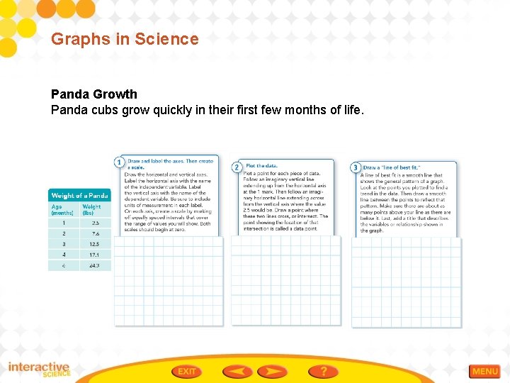 Graphs in Science Panda Growth Panda cubs grow quickly in their first few months