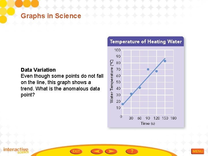 Graphs in Science Data Variation Even though some points do not fall on the