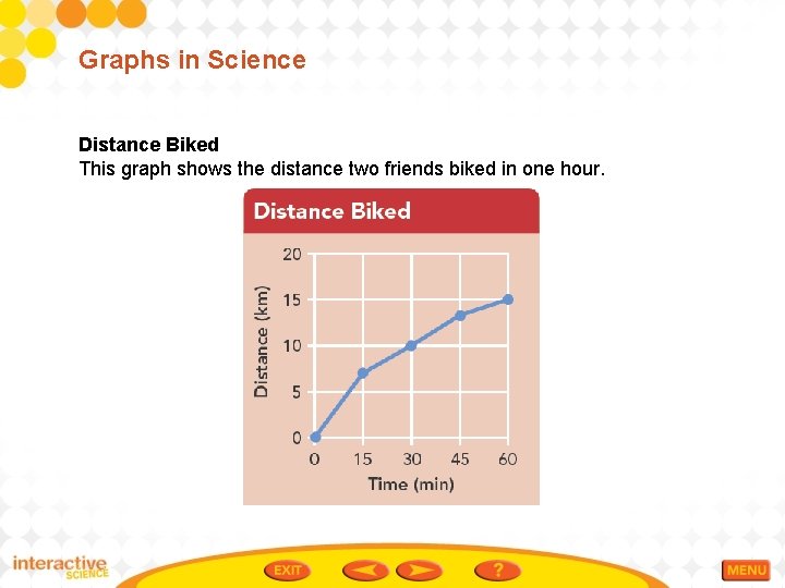 Graphs in Science Distance Biked This graph shows the distance two friends biked in