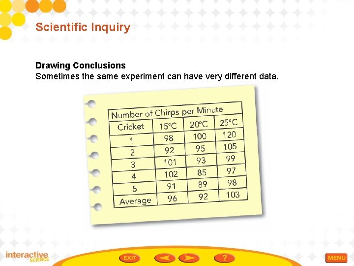 Scientific Inquiry Drawing Conclusions Sometimes the same experiment can have very different data. 