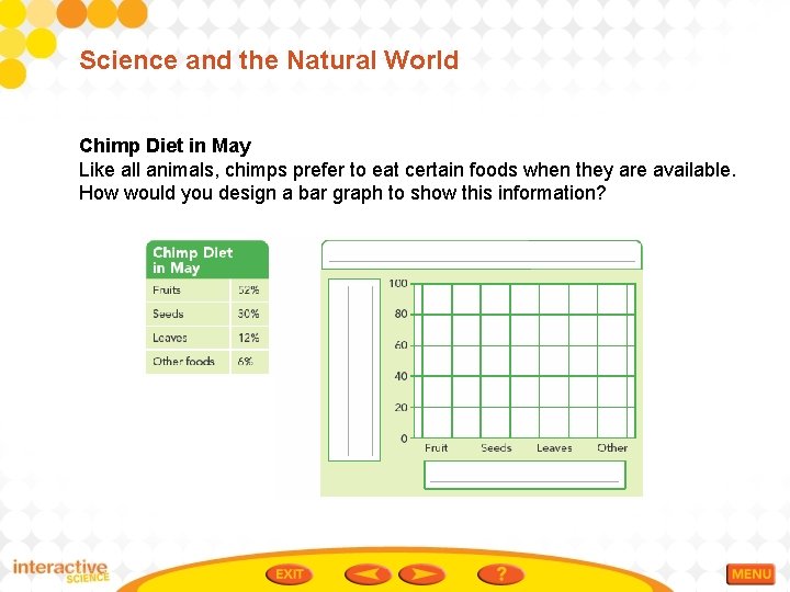Science and the Natural World Chimp Diet in May Like all animals, chimps prefer