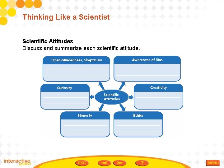 Thinking Like a Scientist Scientific Attitudes Discuss and summarize each scientific attitude. 