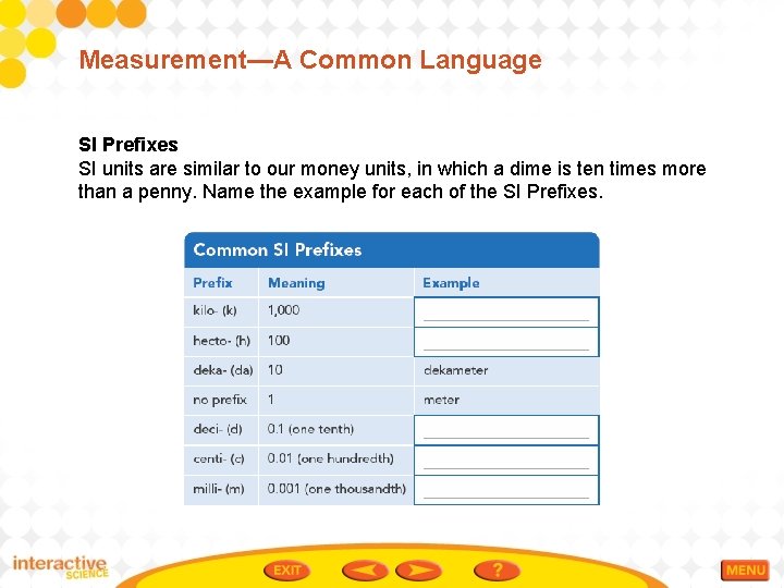 Measurement—A Common Language SI Prefixes SI units are similar to our money units, in