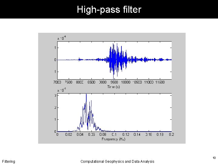 High-pass filter Filtering Computational Geophysics and Data Analysis 10 