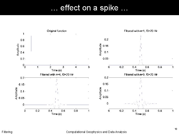 … effect on a spike … Filtering Computational Geophysics and Data Analysis 18 