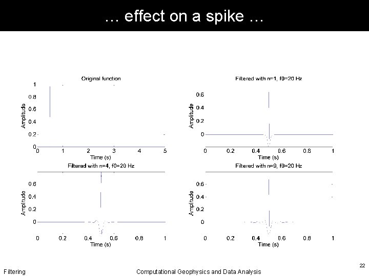 … effect on a spike … Filtering Computational Geophysics and Data Analysis 22 