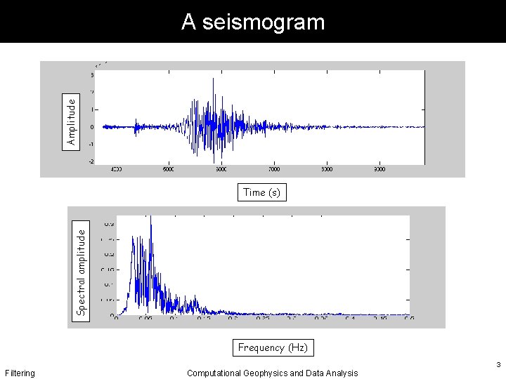 Amplitude A seismogram Spectral amplitude Time (s) Frequency (Hz) Filtering Computational Geophysics and Data
