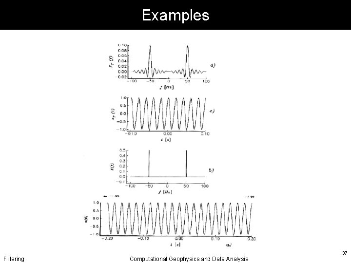 Examples Filtering Computational Geophysics and Data Analysis 37 