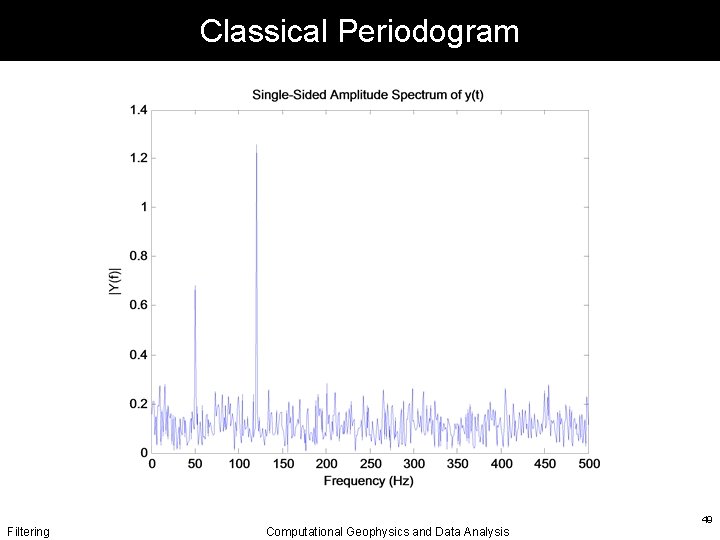 Classical Periodogram Filtering Computational Geophysics and Data Analysis 49 