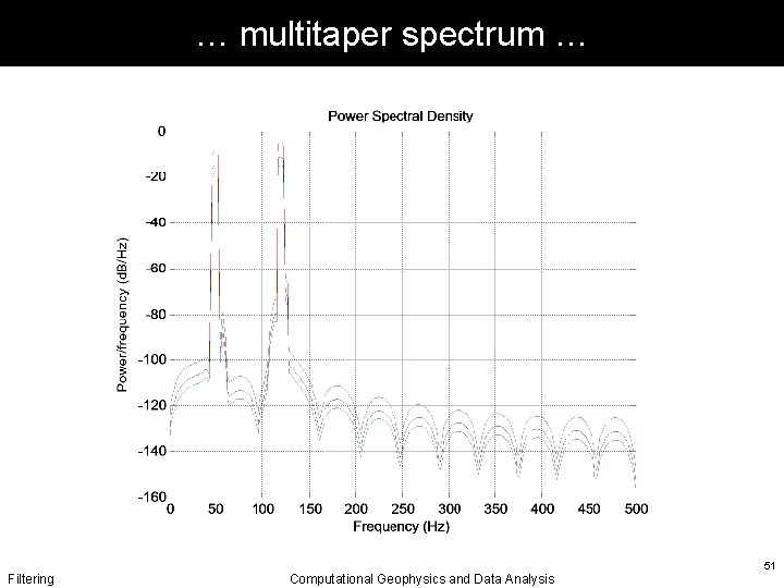 … multitaper spectrum … Filtering Computational Geophysics and Data Analysis 51 