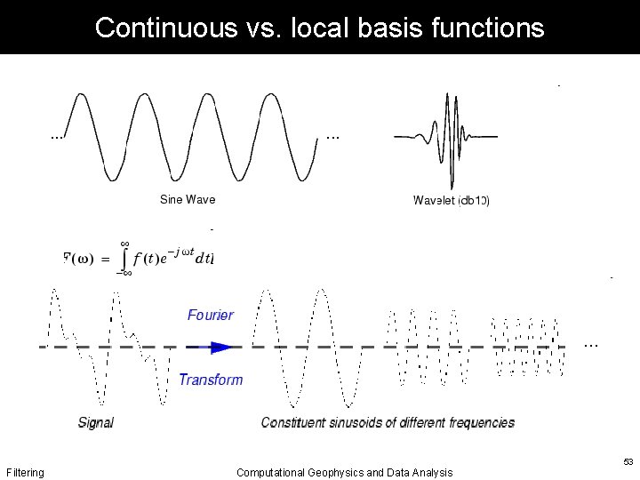 Continuous vs. local basis functions Filtering Computational Geophysics and Data Analysis 53 