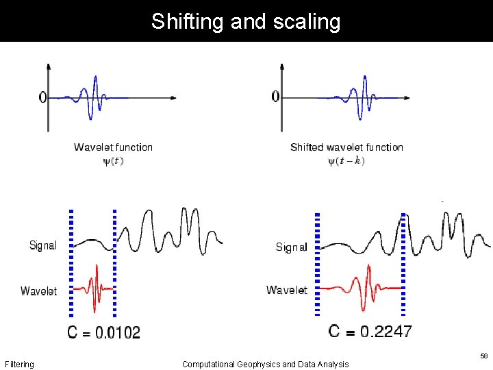 Shifting and scaling Filtering Computational Geophysics and Data Analysis 58 