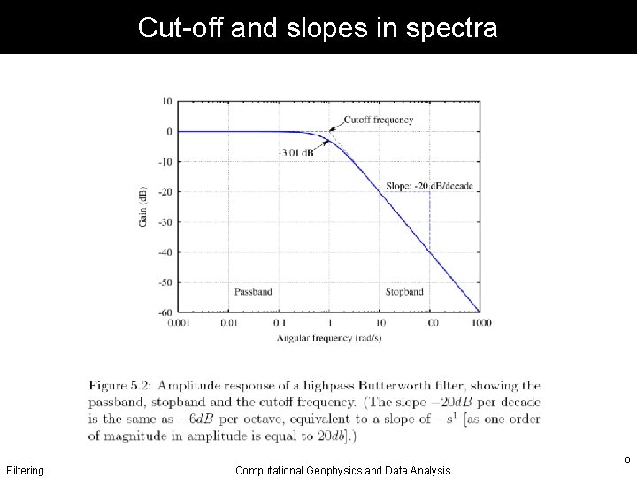 Cut-off and slopes in spectra Filtering Computational Geophysics and Data Analysis 6 
