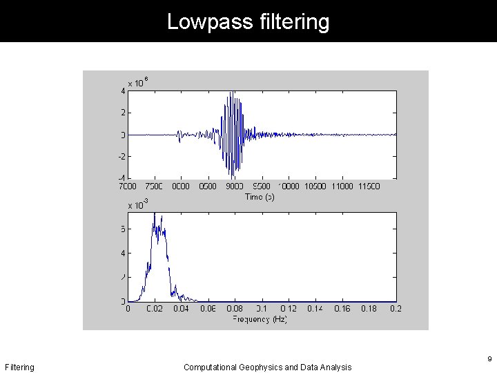 Lowpass filtering Filtering Computational Geophysics and Data Analysis 9 