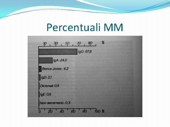 Percentuali MM 