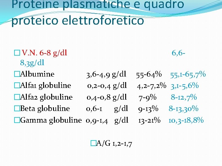 Proteine plasmatiche e quadro proteico elettroforetico � V. N. 6 -8 g/dl 8, 3