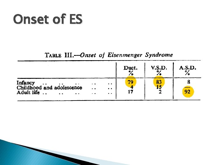 Onset of ES 