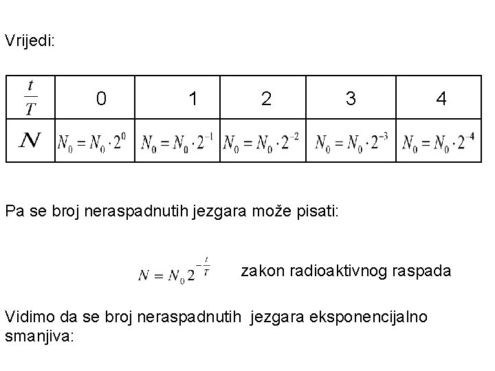 Vrijedi: 0 1 2 3 4 Pa se broj neraspadnutih jezgara može pisati: zakon