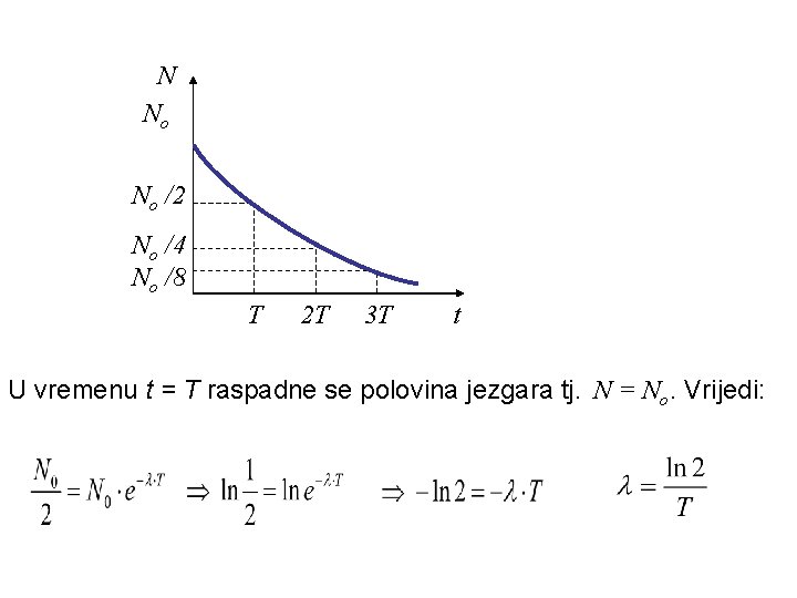 N No No /2 No /4 No /8 T 2 T 3 T t