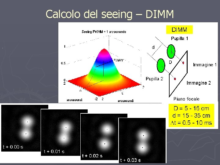 Calcolo del seeing – DIMM. 
