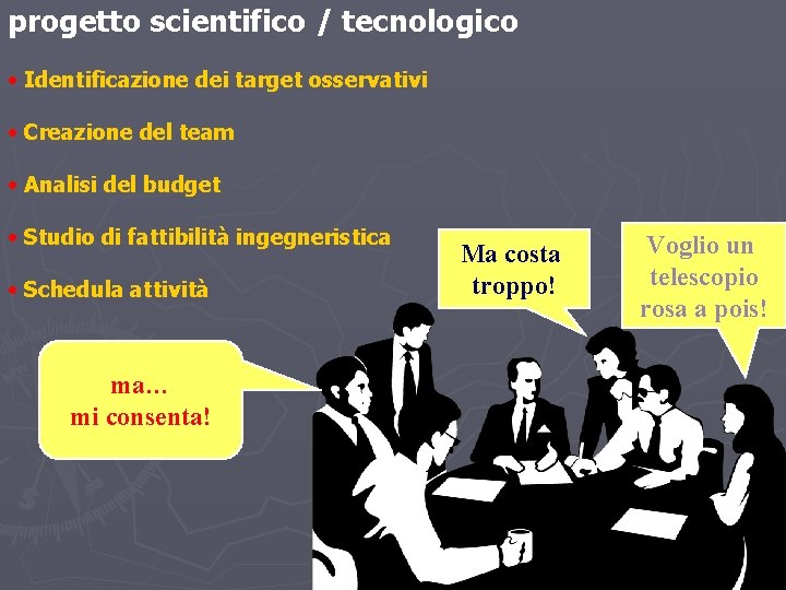 progetto scientifico / tecnologico • Identificazione dei target osservativi • Creazione del team •