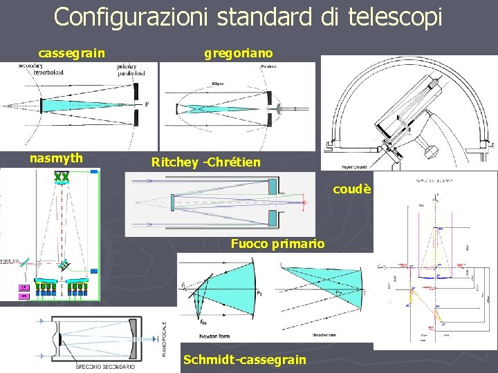 Configurazioni standard di telescopi cassegrain nasmyth gregoriano Ritchey -Chrétien coudè Fuoco primario Schmidt-cassegrain 