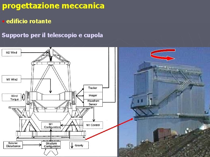 progettazione meccanica • edificio rotante Supporto per il telescopio e cupola 