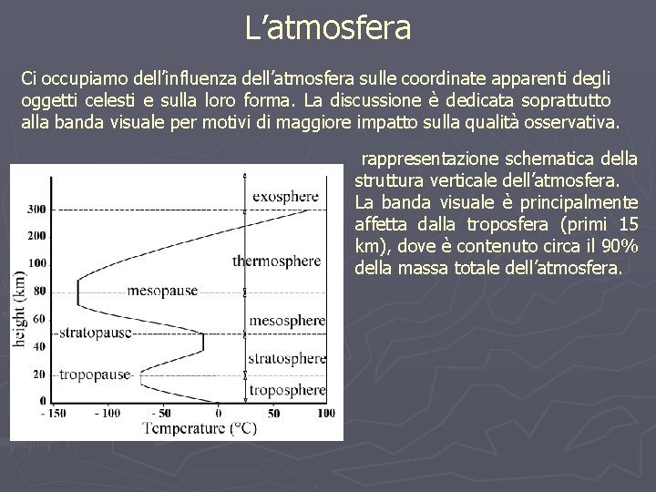 L’atmosfera Ci occupiamo dell’influenza dell’atmosfera sulle coordinate apparenti degli oggetti celesti e sulla loro