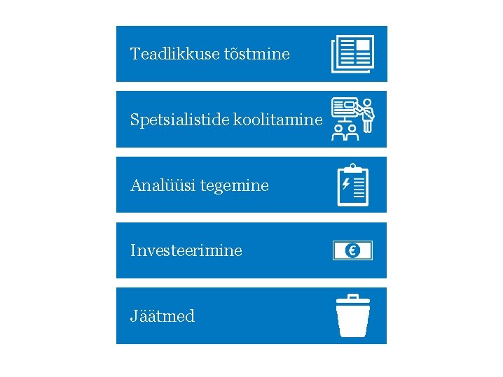 Teadlikkuse tõstmine Spetsialistide koolitamine Analüüsi tegemine Investeerimine Jäätmed 