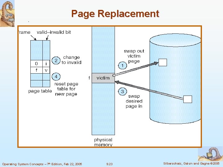 Page Replacement Operating System Concepts – 7 th Edition, Feb 22, 2005 9. 23