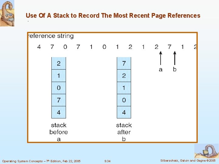 Use Of A Stack to Record The Most Recent Page References Operating System Concepts