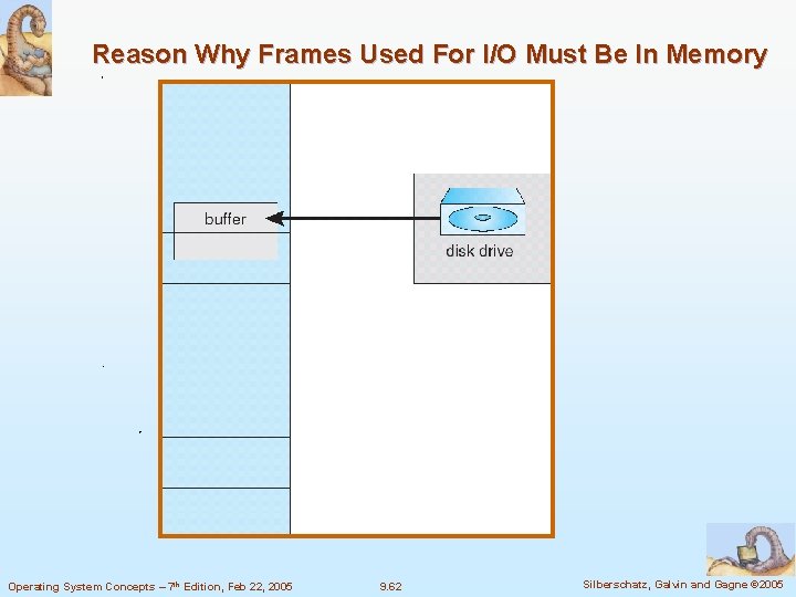 Reason Why Frames Used For I/O Must Be In Memory Operating System Concepts –